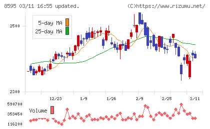ジャフコ　グループチャート
