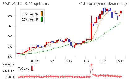 日産証券グループチャート