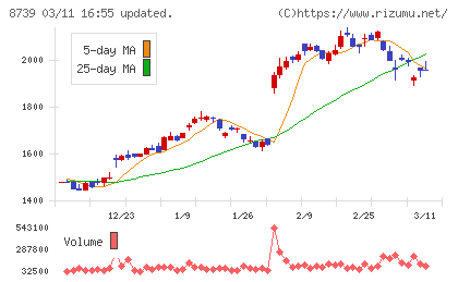 スパークス・グループチャート