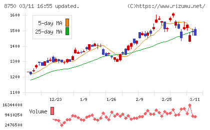 第一生命ホールディングスチャート