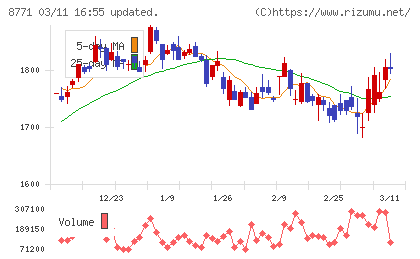イー・ギャランティチャート