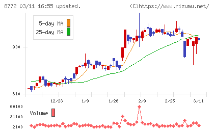 アサックスチャート