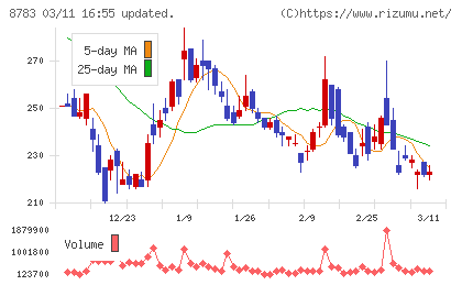 ａｂｃチャート