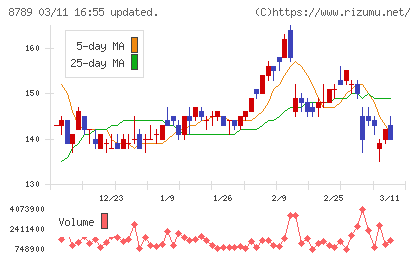 フィンテック　グローバルチャート