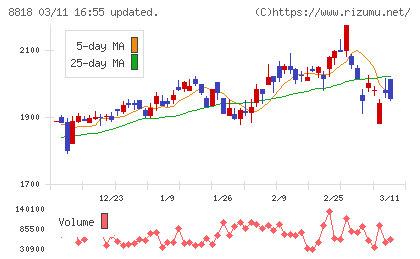 京阪神ビルディングチャート