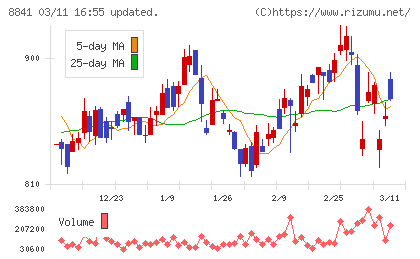 テーオーシーチャート
