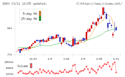 フジ住宅チャート