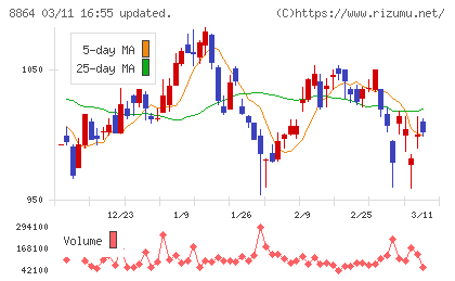 空港施設チャート