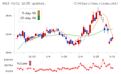 カチタスチャート