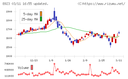 トーセイチャート