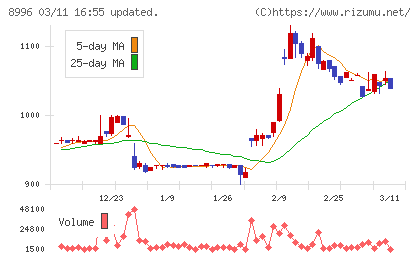 ハウスフリーダムチャート