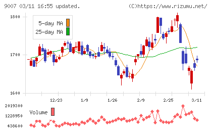 小田急電鉄チャート