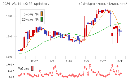 南総通運チャート