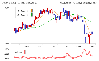 サカイ引越センターチャート
