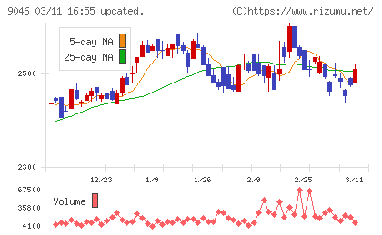 神戸電鉄チャート