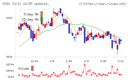神奈川中央交通チャート