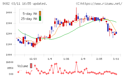 大和自動車交通チャート
