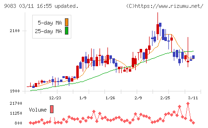 神姫バスチャート