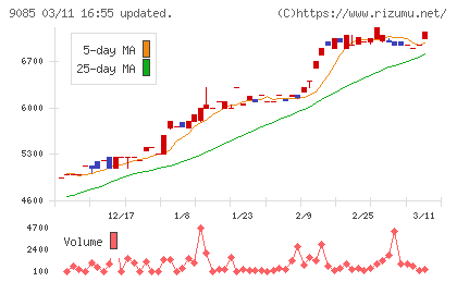 北海道中央バスチャート