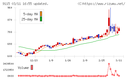 明海グループチャート