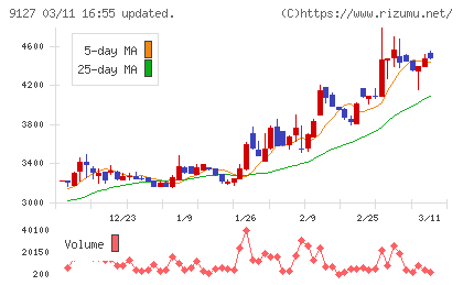 玉井商船チャート