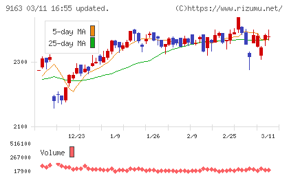 ナレルグループチャート