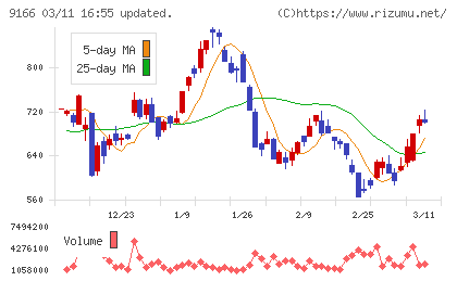 ＧＥＮＤＡチャート