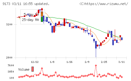東海汽船チャート