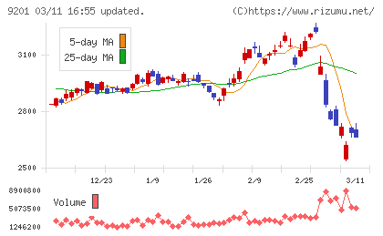 日本航空チャート