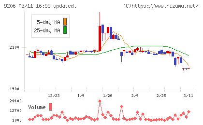 スターフライヤーチャート
