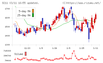 エフ・コードチャート