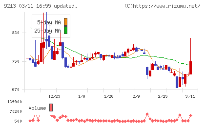 セイファートチャート