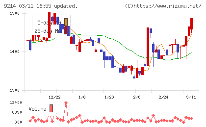 Ｒｅｃｏｖｅｒｙ　Ｉｎｔｅｒｎａｔｉｏｎａｌチャート