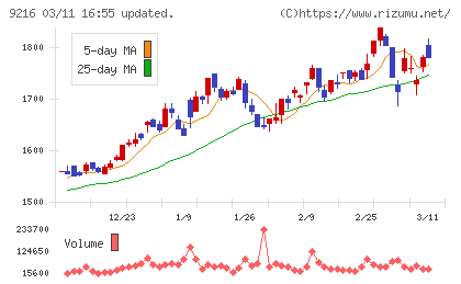 ビーウィズチャート