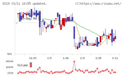 ギックスチャート