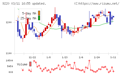 エフビー介護サービスチャート