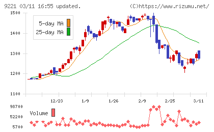 フルハシＥＰＯチャート
