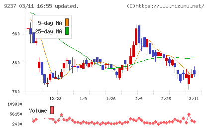 笑美面チャート