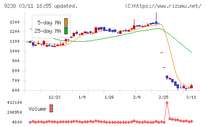 バリュークリエーションチャート