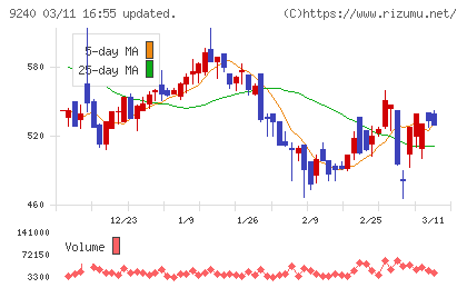 デリバリーコンサルティングチャート