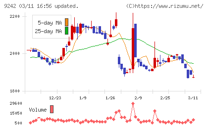 メディア総研チャート