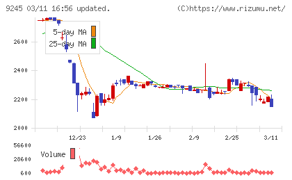 リベロチャート