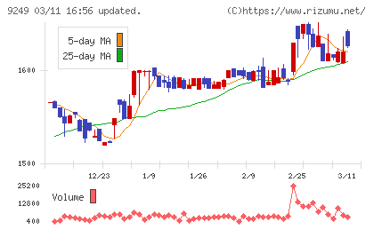 日本エコシステムチャート