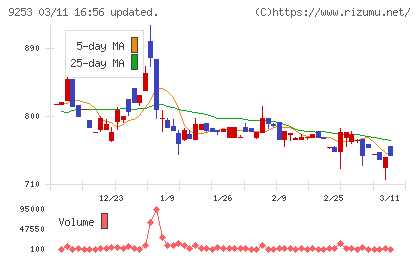 スローガンチャート