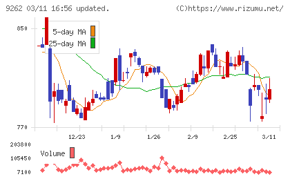 シルバーライフチャート