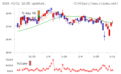 ポエックチャート
