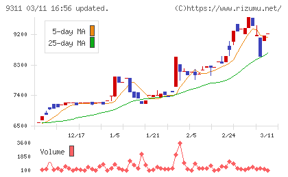アサガミチャート