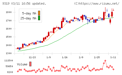 中央倉庫チャート