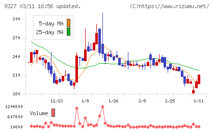 イー・ロジットチャート