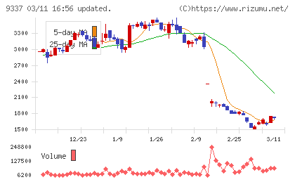 トリドリチャート